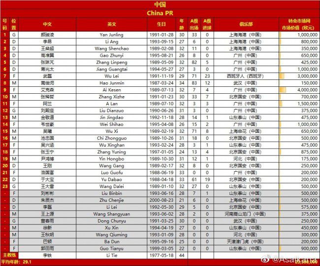 多家媒体：加维右膝十字韧带撕裂，将错过整个赛季据RAC1等多家西媒报道，西班牙足协已经通知巴萨，加维右膝十字韧带撕裂。